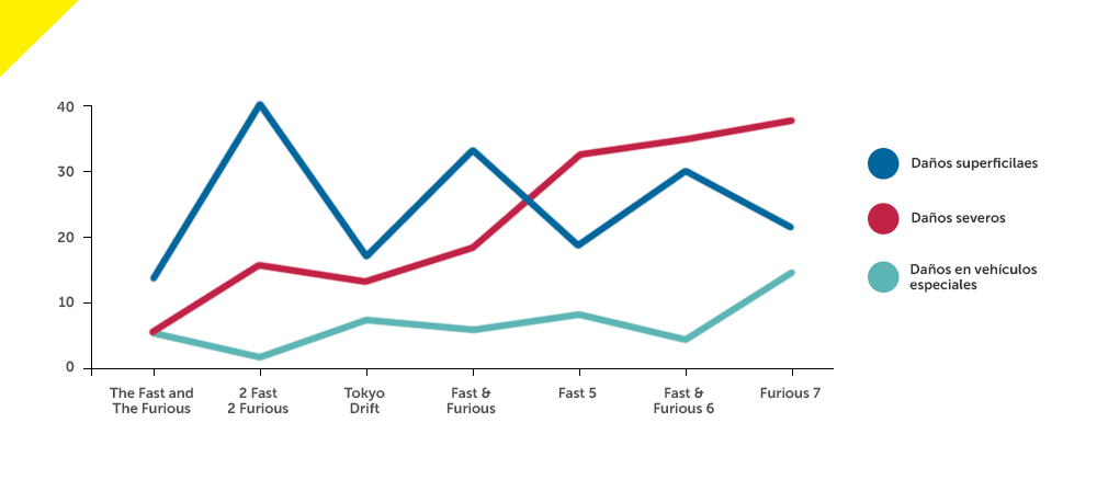 grafico-destrozos-coches