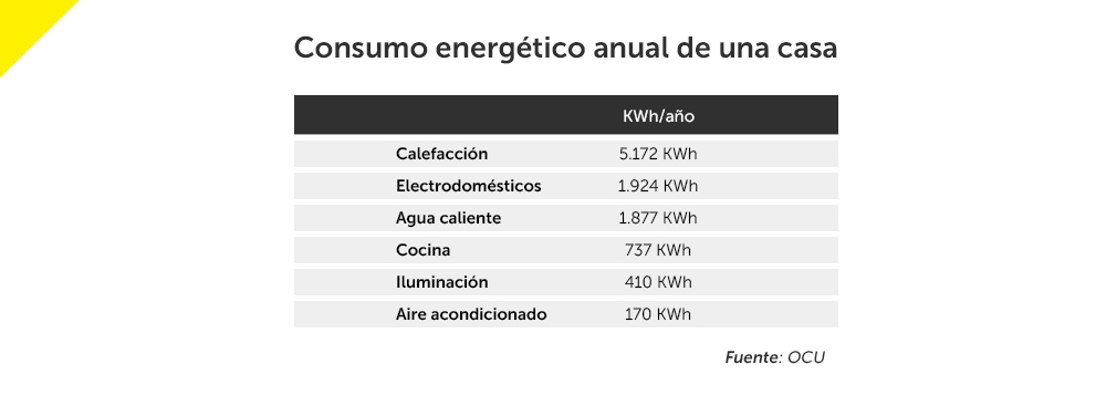 grafico-energia