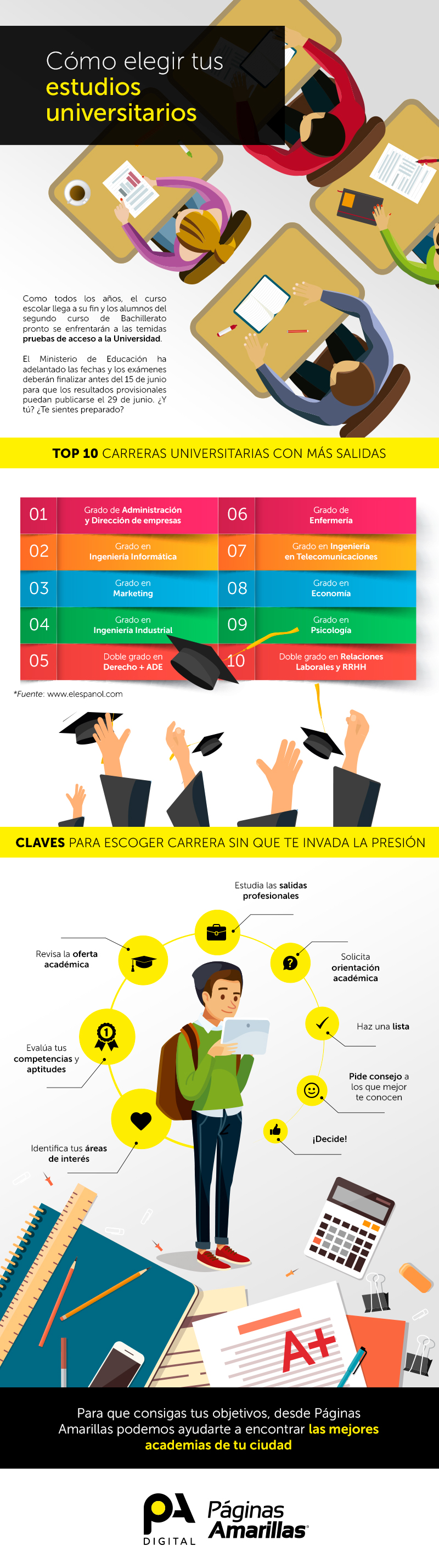 infografia-elegir-estudios